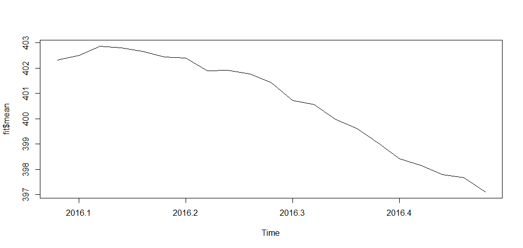 forecast values base plot.png